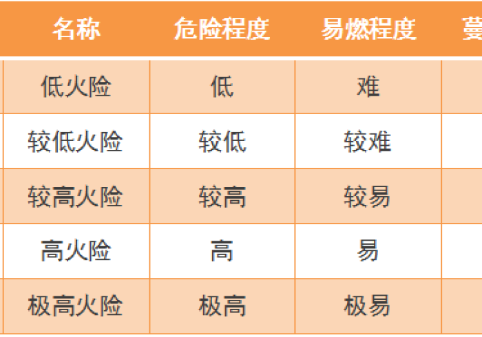 必看攻略“星火燎原怎么提高好牌几率”(果然有透视挂) 必看攻略“星火燎原怎么提高好牌几率”(果然有透视挂)