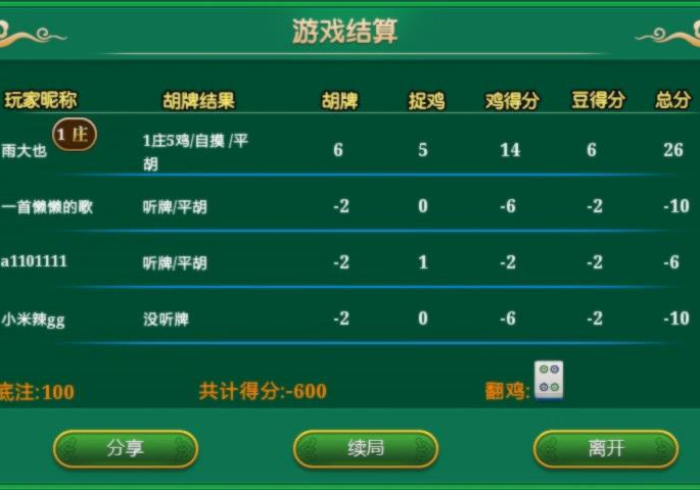 【玩家必备技术】“同城游贵阳捉鸡麻将开挂是真的吗”2025开挂教程步骤 【玩家必备技术】“同城游贵阳捉鸡麻将开挂是真的吗”2025开挂教程步骤